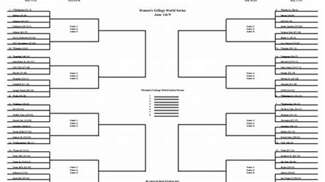 ncaa softball scores